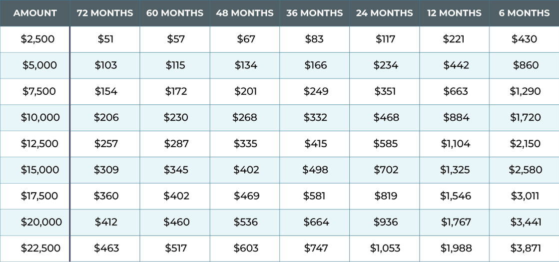 Financing Available 3 Image